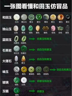 和田玉选购技巧与鉴别方法